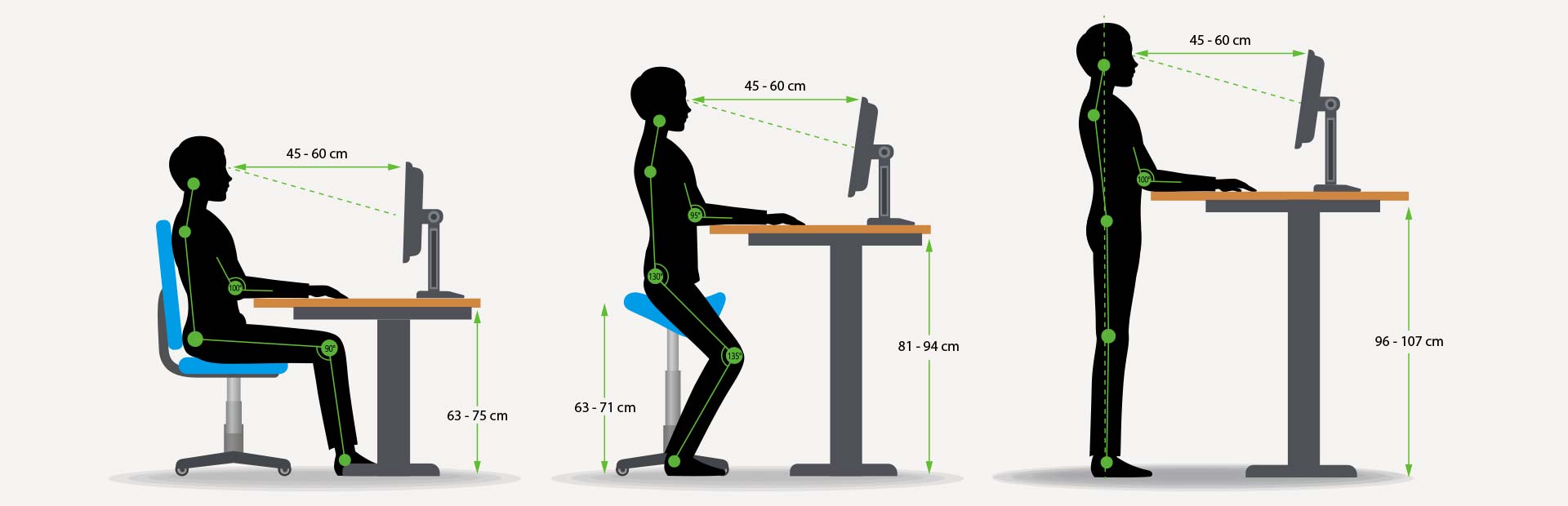 gesund arbeiten gmbh - Ergonomische Büroeinrichtungen